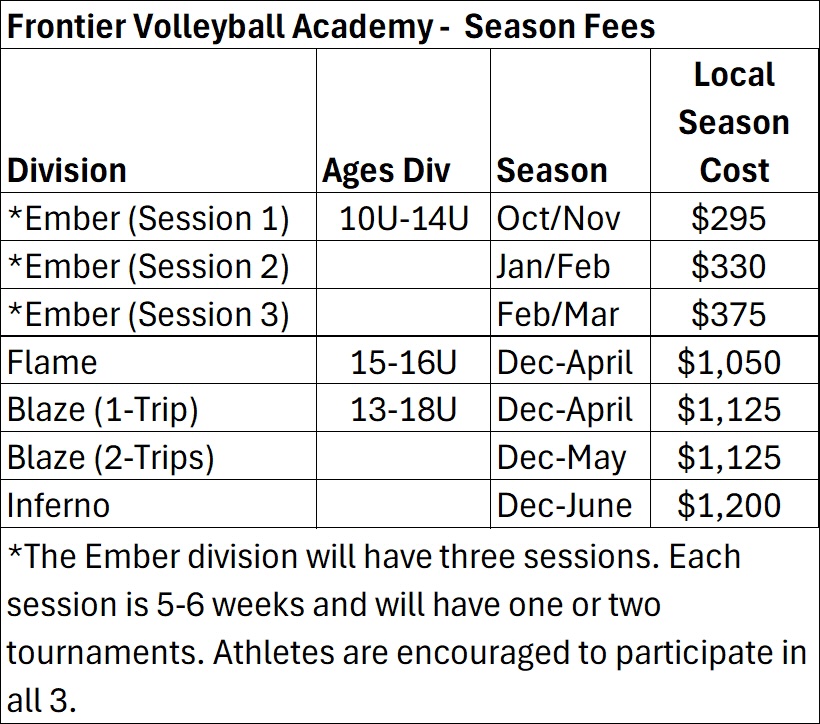 Season cost 25-26 Season cost 25-26
