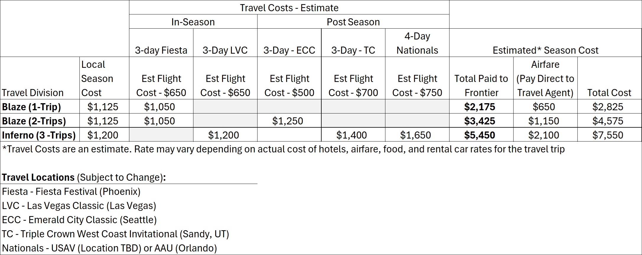 Travel cost 25-26